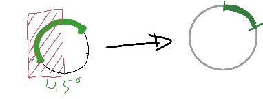 A circle from a square